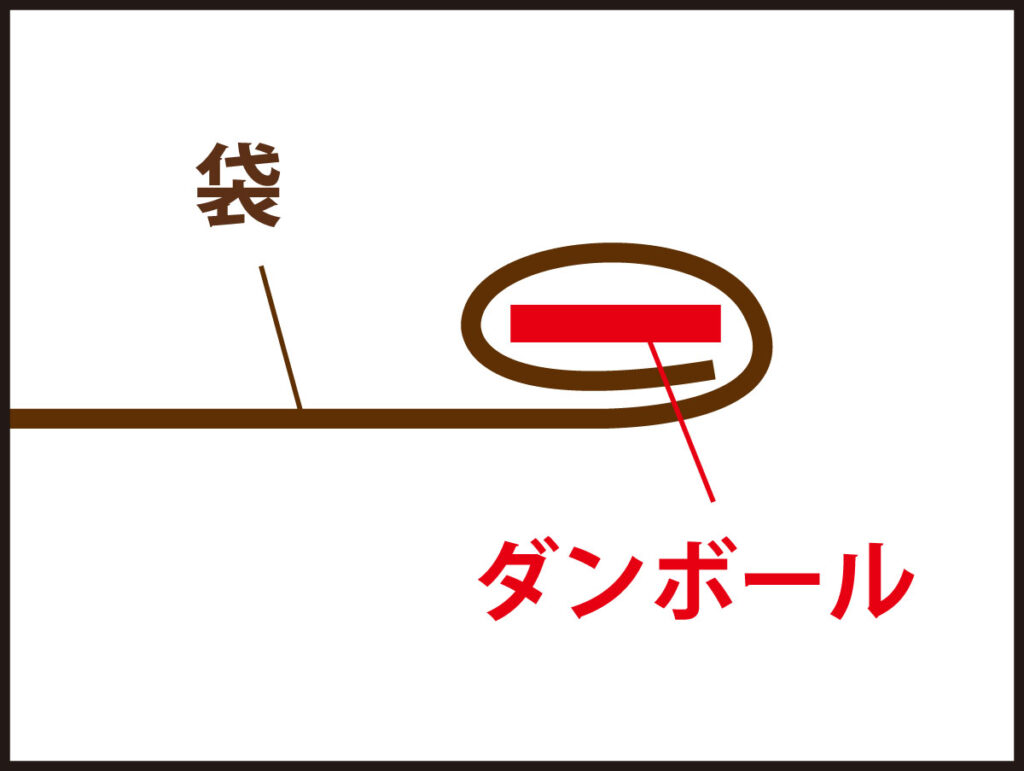 自作猫トンネル：芯の取り付け（図解）