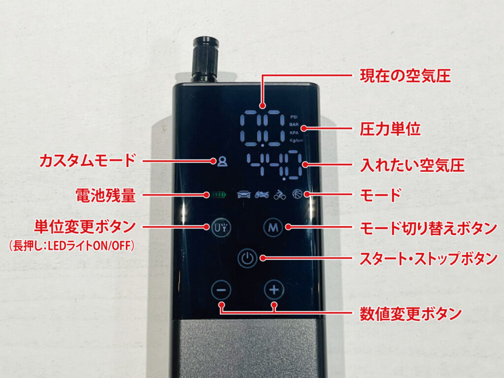 表示各部の名称